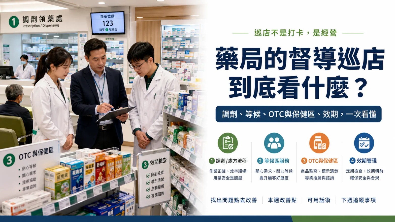 藥局督導在門市巡店時檢查調劑流程、等候區服務、OTC與保健食品銷售及商品效期管理，協助門市找出問題並改善現場經營。